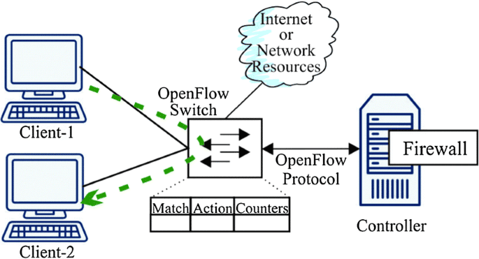 What Does Application-Aware Networking Mean?